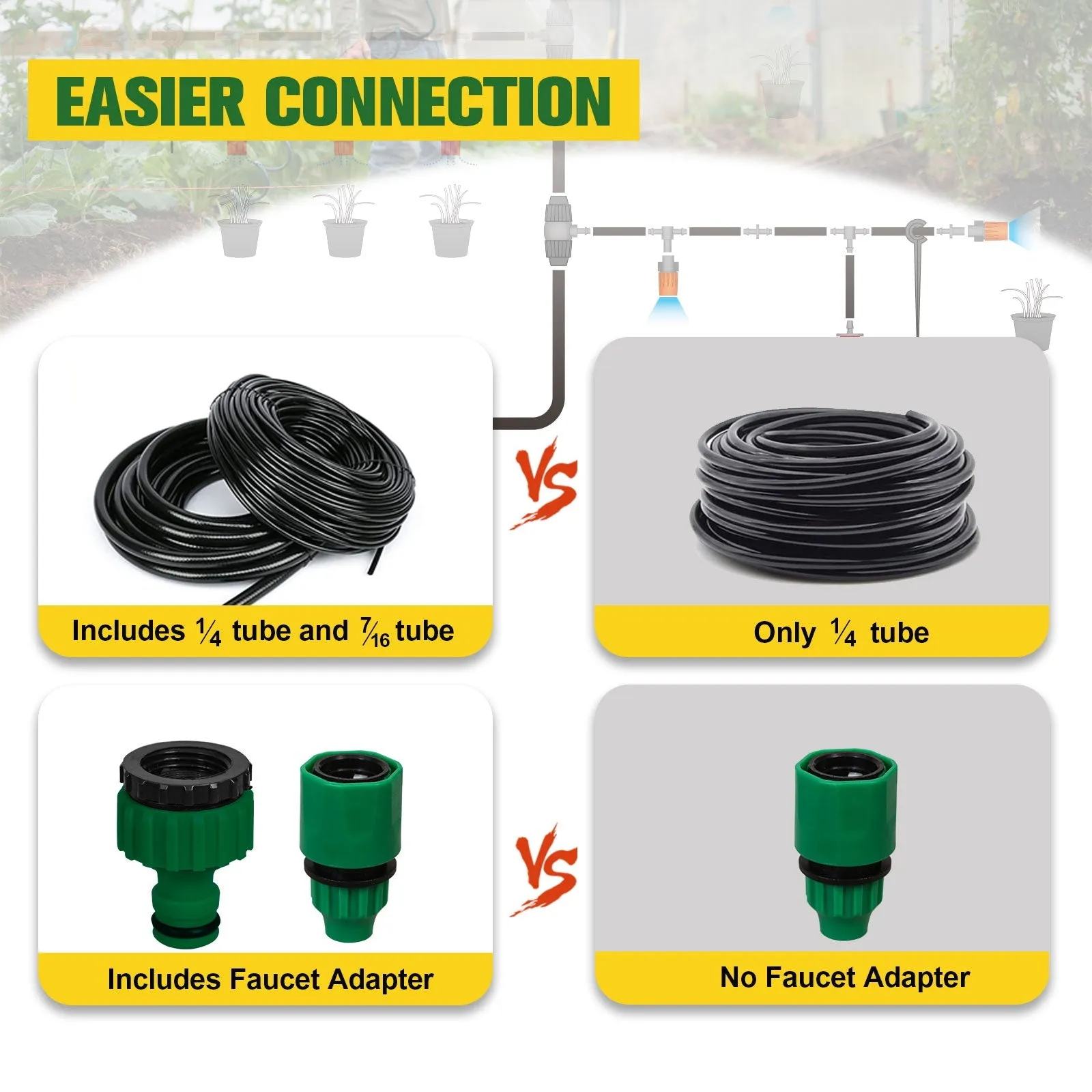 131 ft Automatic Drip Irrigation Kits DIY, 1/4" Distribution Tubing Hose Adjustable Nozzle